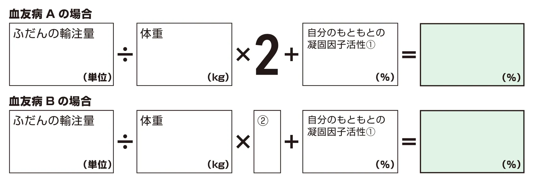 凝固因子の量の計算式