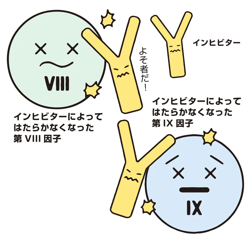 インヒビター