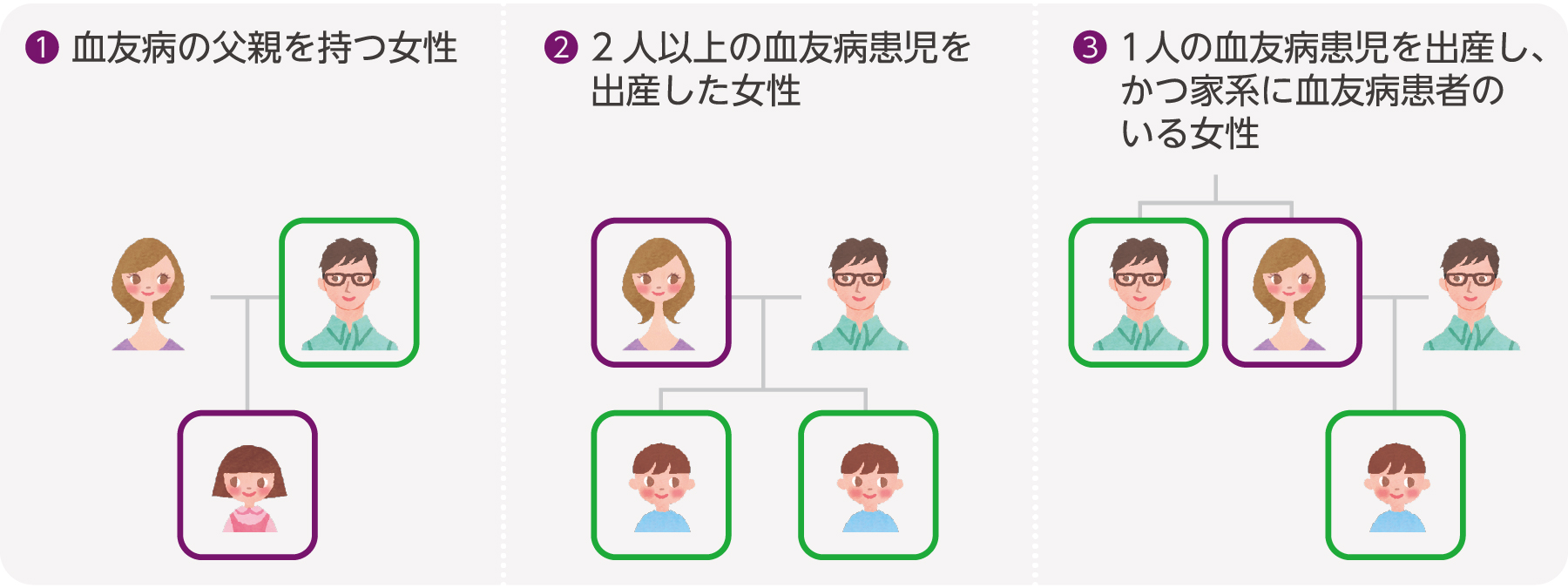 確定保因者