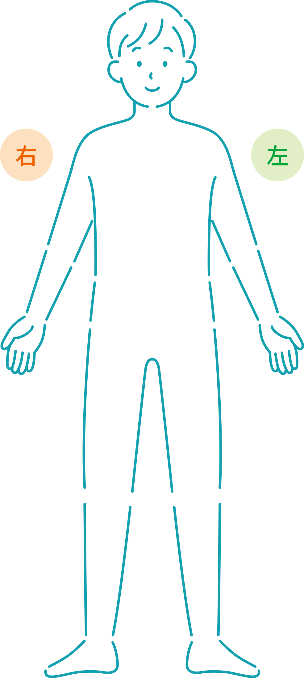 血友病の関節症状チェックのための人体図（クリックして関節を選択）